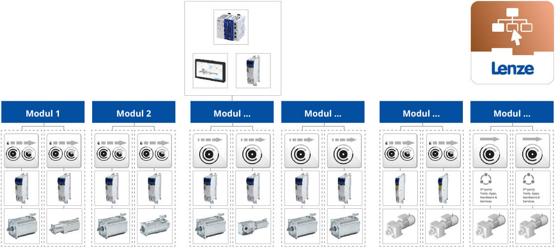 Lenze Product